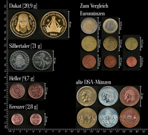Maßstabsgetreue Darstellung der Set-Münzen und zum Vergleich der Euromünzen und der früheren DSA-Münzen.